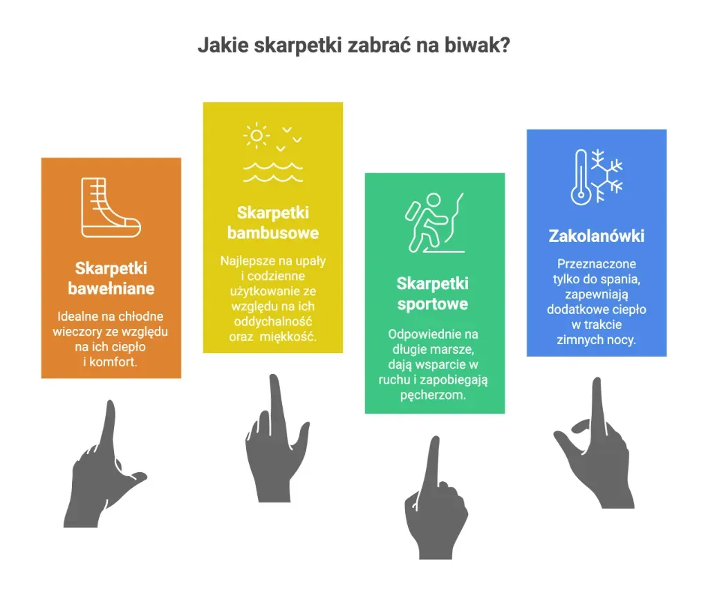 Znaczenie odpowiednich skarpet podczas biwaku